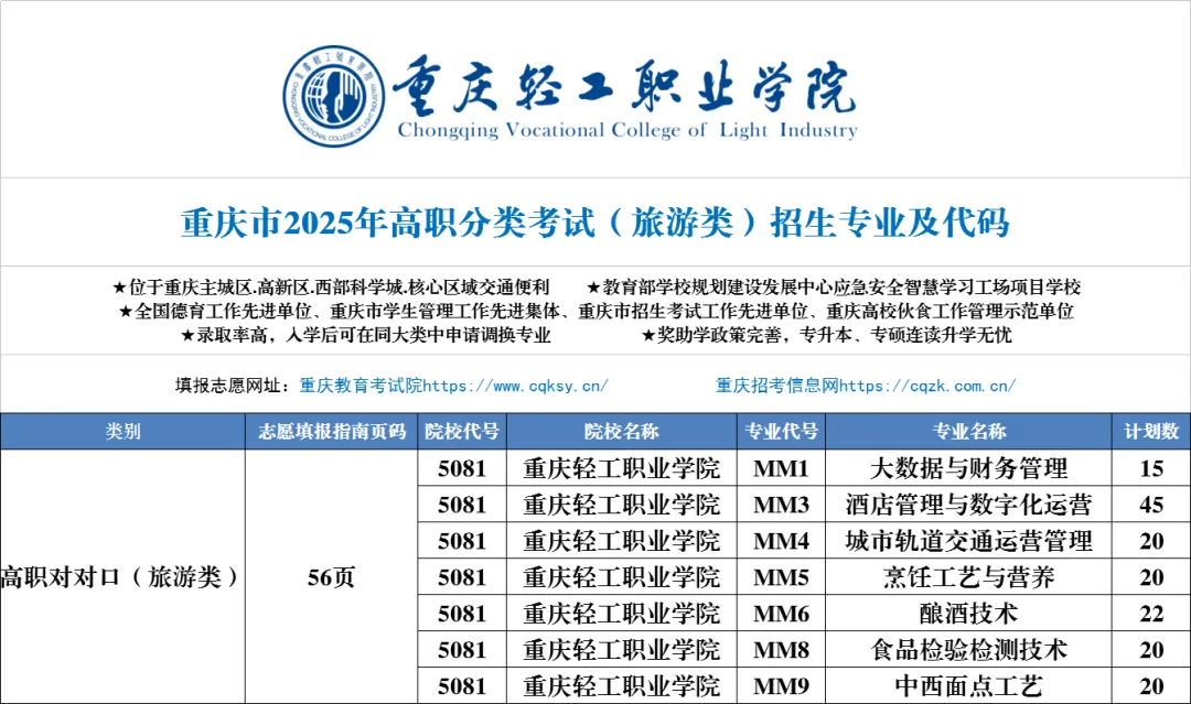 2025<a href=https://www.211g.cn/tag/zhongqing.html target=_blank class=infotextkey>重庆</a>轻工<a href=https://www.211g.cn/tag/zhiye.html target=_blank class=infotextkey>职业</a><a href=https://www.211g.cn/tag/xueyuan.html target=_blank class=infotextkey>学院</a>高职分类<a href=https://www.211g.cn/tag/kaoshi.html target=_blank class=infotextkey>考试</a><a href=https://www.211g.cn/tag/zhaosheng.html target=_blank class=infotextkey>招生</a><a href=https://www.211g.cn/tag/jihua.html target=_blank class=infotextkey>计划</a>