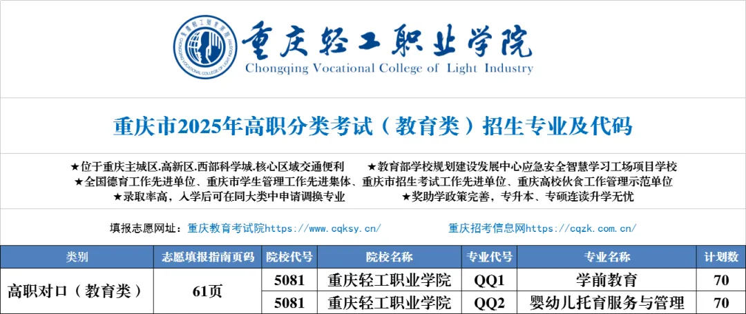2025<a href=https://www.211g.cn/tag/zhongqing.html target=_blank class=infotextkey>重庆</a>轻工<a href=https://www.211g.cn/tag/zhiye.html target=_blank class=infotextkey>职业</a><a href=https://www.211g.cn/tag/xueyuan.html target=_blank class=infotextkey>学院</a>高职分类<a href=https://www.211g.cn/tag/kaoshi.html target=_blank class=infotextkey>考试</a><a href=https://www.211g.cn/tag/zhaosheng.html target=_blank class=infotextkey>招生</a><a href=https://www.211g.cn/tag/jihua.html target=_blank class=infotextkey>计划</a>