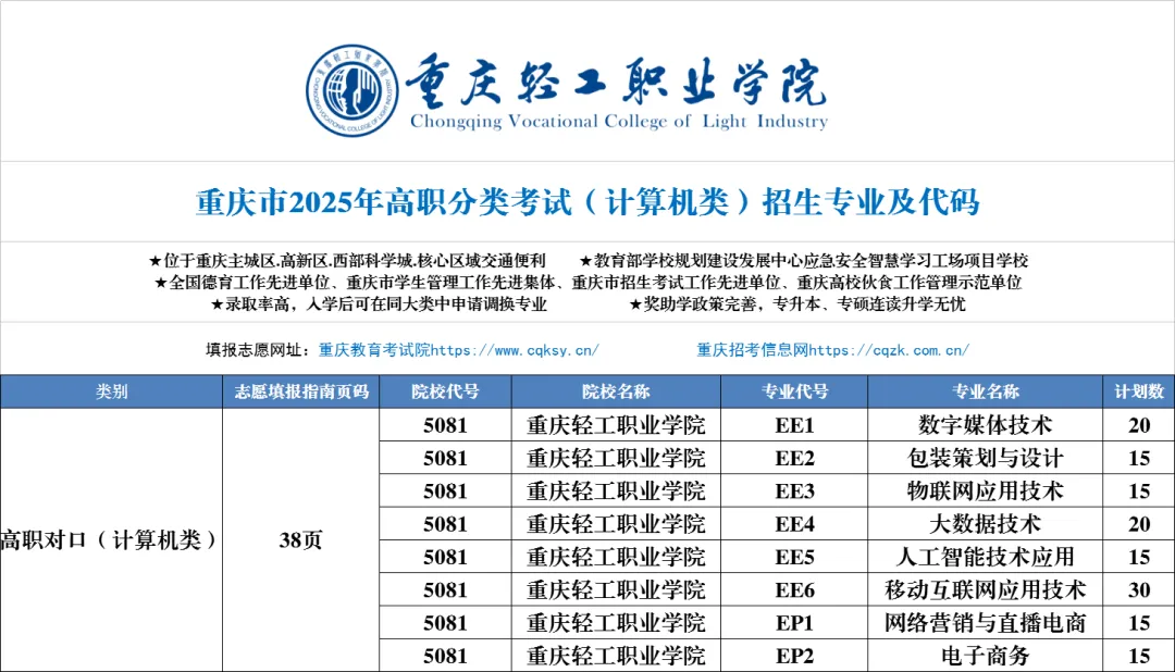 2025<a href=https://www.211g.cn/tag/zhongqing.html target=_blank class=infotextkey>重庆</a>轻工<a href=https://www.211g.cn/tag/zhiye.html target=_blank class=infotextkey>职业</a><a href=https://www.211g.cn/tag/xueyuan.html target=_blank class=infotextkey>学院</a>高职分类<a href=https://www.211g.cn/tag/kaoshi.html target=_blank class=infotextkey>考试</a><a href=https://www.211g.cn/tag/zhaosheng.html target=_blank class=infotextkey>招生</a><a href=https://www.211g.cn/tag/jihua.html target=_blank class=infotextkey>计划</a>