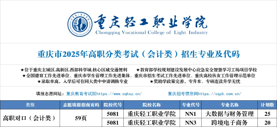 2025<a href=https://www.211g.cn/tag/zhongqing.html target=_blank class=infotextkey>重庆</a>轻工<a href=https://www.211g.cn/tag/zhiye.html target=_blank class=infotextkey>职业</a><a href=https://www.211g.cn/tag/xueyuan.html target=_blank class=infotextkey>学院</a>高职分类<a href=https://www.211g.cn/tag/kaoshi.html target=_blank class=infotextkey>考试</a><a href=https://www.211g.cn/tag/zhaosheng.html target=_blank class=infotextkey>招生</a><a href=https://www.211g.cn/tag/jihua.html target=_blank class=infotextkey>计划</a>