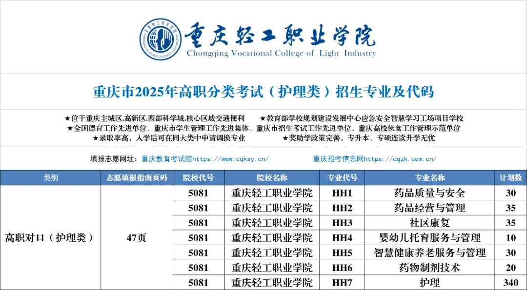 2025<a href=https://www.211g.cn/tag/zhongqing.html target=_blank class=infotextkey>重庆</a>轻工<a href=https://www.211g.cn/tag/zhiye.html target=_blank class=infotextkey>职业</a><a href=https://www.211g.cn/tag/xueyuan.html target=_blank class=infotextkey>学院</a>高职分类<a href=https://www.211g.cn/tag/kaoshi.html target=_blank class=infotextkey>考试</a><a href=https://www.211g.cn/tag/zhaosheng.html target=_blank class=infotextkey>招生</a><a href=https://www.211g.cn/tag/jihua.html target=_blank class=infotextkey>计划</a>
