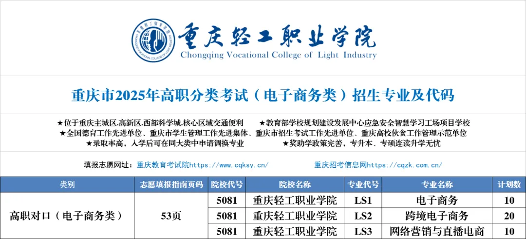 2025<a href=https://www.211g.cn/tag/zhongqing.html target=_blank class=infotextkey>重庆</a>轻工<a href=https://www.211g.cn/tag/zhiye.html target=_blank class=infotextkey>职业</a><a href=https://www.211g.cn/tag/xueyuan.html target=_blank class=infotextkey>学院</a>高职分类<a href=https://www.211g.cn/tag/kaoshi.html target=_blank class=infotextkey>考试</a><a href=https://www.211g.cn/tag/zhaosheng.html target=_blank class=infotextkey>招生</a><a href=https://www.211g.cn/tag/jihua.html target=_blank class=infotextkey>计划</a>