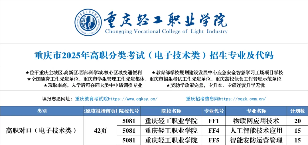 2025<a href=https://www.211g.cn/tag/zhongqing.html target=_blank class=infotextkey>重庆</a>轻工<a href=https://www.211g.cn/tag/zhiye.html target=_blank class=infotextkey>职业</a><a href=https://www.211g.cn/tag/xueyuan.html target=_blank class=infotextkey>学院</a>高职分类<a href=https://www.211g.cn/tag/kaoshi.html target=_blank class=infotextkey>考试</a><a href=https://www.211g.cn/tag/zhaosheng.html target=_blank class=infotextkey>招生</a><a href=https://www.211g.cn/tag/jihua.html target=_blank class=infotextkey>计划</a>