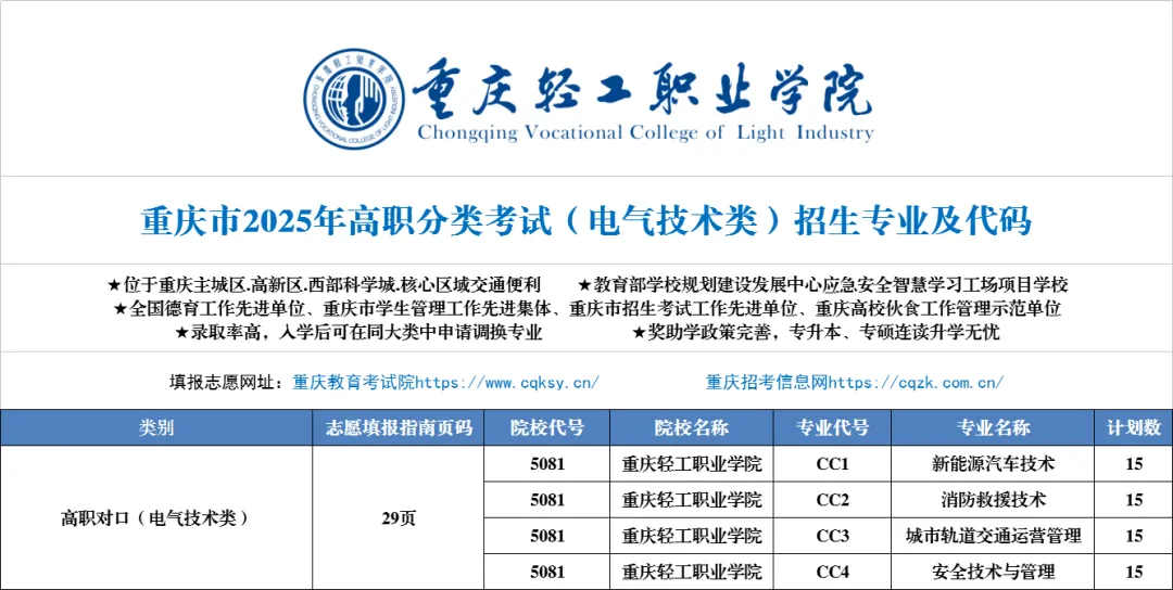 2025<a href=https://www.211g.cn/tag/zhongqing.html target=_blank class=infotextkey>重庆</a>轻工<a href=https://www.211g.cn/tag/zhiye.html target=_blank class=infotextkey>职业</a><a href=https://www.211g.cn/tag/xueyuan.html target=_blank class=infotextkey>学院</a>高职分类<a href=https://www.211g.cn/tag/kaoshi.html target=_blank class=infotextkey>考试</a><a href=https://www.211g.cn/tag/zhaosheng.html target=_blank class=infotextkey>招生</a><a href=https://www.211g.cn/tag/jihua.html target=_blank class=infotextkey>计划</a>