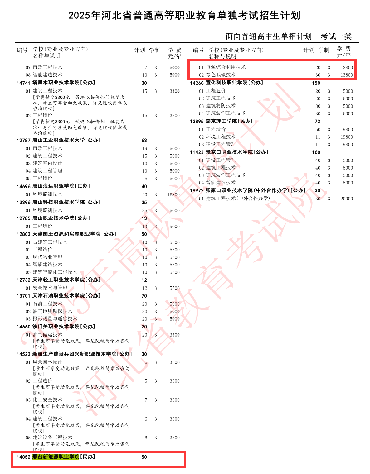 2025邢台新能源<a href=https://www.211g.cn/tag/zhiye.html target=_blank class=infotextkey>职业</a><a href=https://www.211g.cn/tag/xueyuan.html target=_blank class=infotextkey>学院</a>单招<a href=https://www.211g.cn/tag/jihua.html target=_blank class=infotextkey>计划</a>