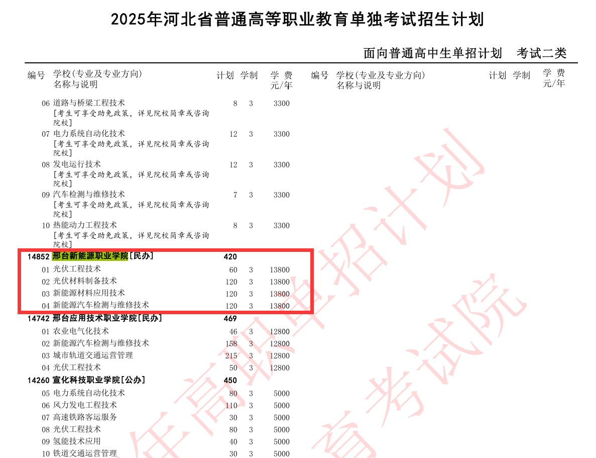 2025邢台新能源<a href=https://www.211g.cn/tag/zhiye.html target=_blank class=infotextkey>职业</a><a href=https://www.211g.cn/tag/xueyuan.html target=_blank class=infotextkey>学院</a>单招<a href=https://www.211g.cn/tag/jihua.html target=_blank class=infotextkey>计划</a>