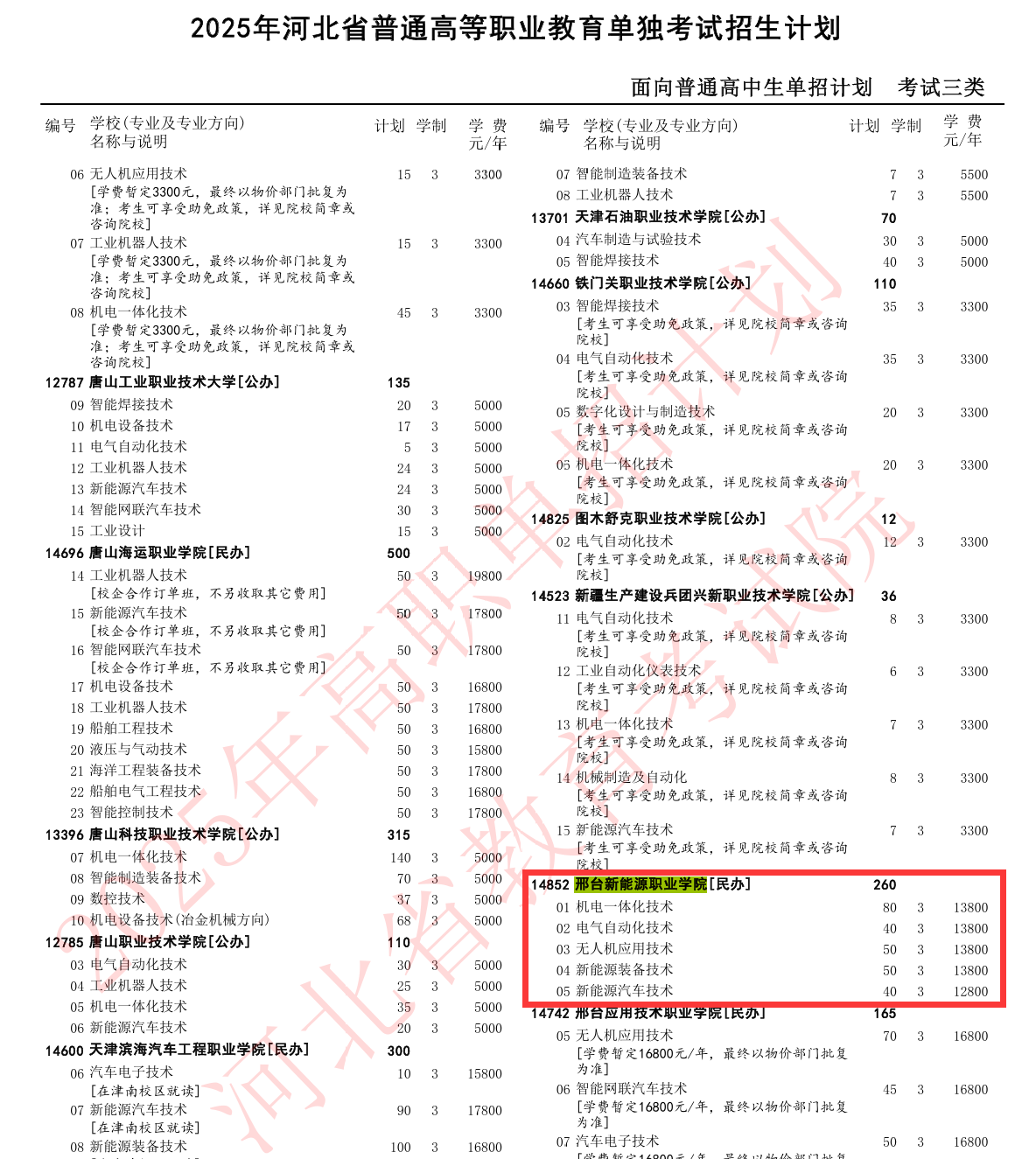 2025邢台新能源<a href=https://www.211g.cn/tag/zhiye.html target=_blank class=infotextkey>职业</a><a href=https://www.211g.cn/tag/xueyuan.html target=_blank class=infotextkey>学院</a>单招<a href=https://www.211g.cn/tag/jihua.html target=_blank class=infotextkey>计划</a>