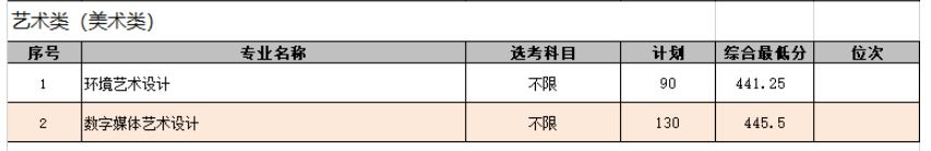 2024<a href=https://www.211g.cn/tag/shandong.html target=_blank class=infotextkey>山东</a>商业<a href=https://www.211g.cn/tag/zhiye.html target=_blank class=infotextkey>职业</a><a href=https://www.211g.cn/tag/jishu.html target=_blank class=infotextkey>技术</a><a href=https://www.211g.cn/tag/xueyuan.html target=_blank class=infotextkey>学院</a><a href=https://www.211g.cn/tag/yishu.html target=_blank class=infotextkey>艺术</a>类<a href=https://www.211g.cn/tag/luqu.html target=_blank class=infotextkey>录取</a><a href=https://www.211g.cn/tag/fenshu.html target=_blank class=infotextkey>分数</a>线（包括2022-2023<a href=https://www.211g.cn/tag/linian.html target=_blank class=infotextkey>历年</a><a href=https://www.211g.cn/tag/shuju.html target=_blank class=infotextkey>数据</a>）