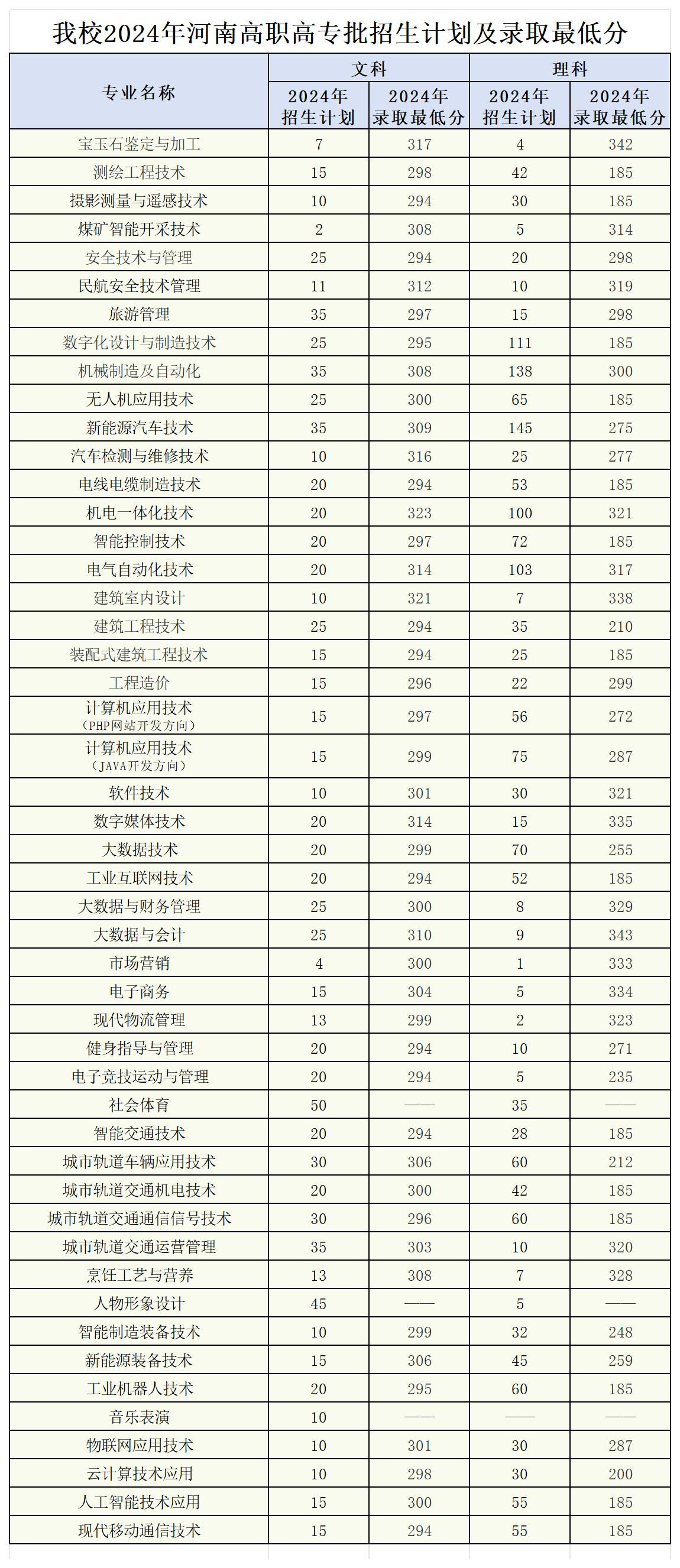 2024<a href=https://www.211g.cn/tag/henan.html target=_blank class=infotextkey>河南</a><a href=https://www.211g.cn/tag/gongye.html target=_blank class=infotextkey>工业</a>和<a href=https://www.211g.cn/tag/xinxi.html target=_blank class=infotextkey>信息</a>化<a href=https://www.211g.cn/tag/zhiye.html target=_blank class=infotextkey>职业</a><a href=https://www.211g.cn/tag/xueyuan.html target=_blank class=infotextkey>学院</a><a href=https://www.211g.cn/tag/luqu.html target=_blank class=infotextkey>录取</a><a href=https://www.211g.cn/tag/fenshu.html target=_blank class=infotextkey>分数</a>线（含2022-2023<a href=https://www.211g.cn/tag/linian.html target=_blank class=infotextkey>历年</a>）