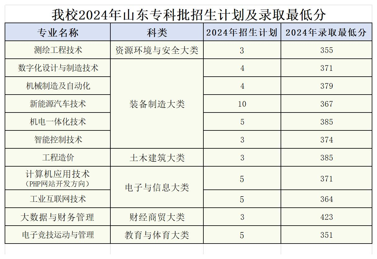 2024<a href=https://www.211g.cn/tag/henan.html target=_blank class=infotextkey>河南</a><a href=https://www.211g.cn/tag/gongye.html target=_blank class=infotextkey>工业</a>和<a href=https://www.211g.cn/tag/xinxi.html target=_blank class=infotextkey>信息</a>化<a href=https://www.211g.cn/tag/zhiye.html target=_blank class=infotextkey>职业</a><a href=https://www.211g.cn/tag/xueyuan.html target=_blank class=infotextkey>学院</a><a href=https://www.211g.cn/tag/luqu.html target=_blank class=infotextkey>录取</a><a href=https://www.211g.cn/tag/fenshu.html target=_blank class=infotextkey>分数</a>线（含2022-2023<a href=https://www.211g.cn/tag/linian.html target=_blank class=infotextkey>历年</a>）