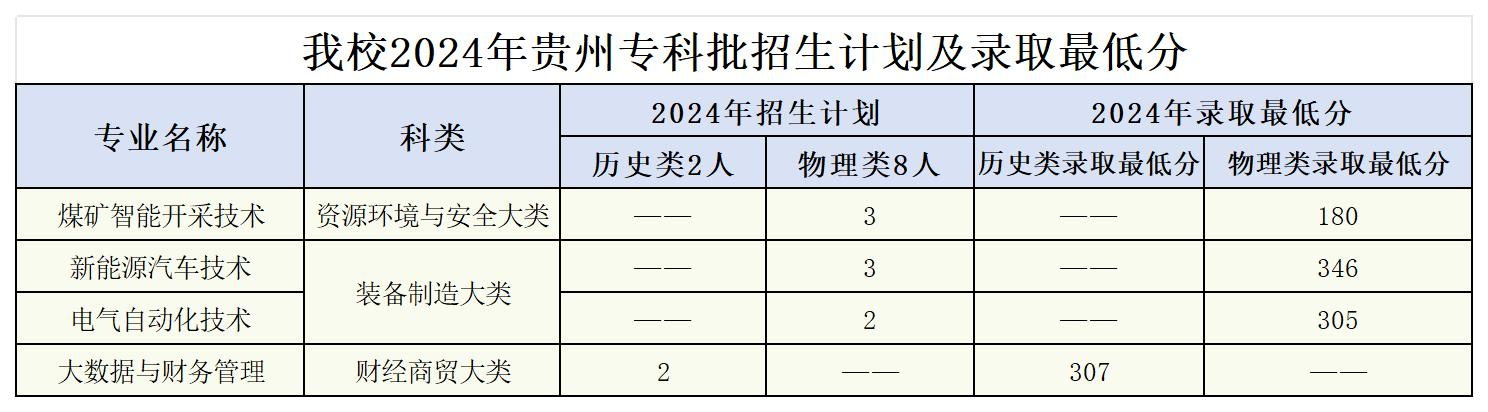 2024<a href=https://www.211g.cn/tag/henan.html target=_blank class=infotextkey>河南</a><a href=https://www.211g.cn/tag/gongye.html target=_blank class=infotextkey>工业</a>和<a href=https://www.211g.cn/tag/xinxi.html target=_blank class=infotextkey>信息</a>化<a href=https://www.211g.cn/tag/zhiye.html target=_blank class=infotextkey>职业</a><a href=https://www.211g.cn/tag/xueyuan.html target=_blank class=infotextkey>学院</a><a href=https://www.211g.cn/tag/luqu.html target=_blank class=infotextkey>录取</a><a href=https://www.211g.cn/tag/fenshu.html target=_blank class=infotextkey>分数</a>线（含2022-2023<a href=https://www.211g.cn/tag/linian.html target=_blank class=infotextkey>历年</a>）