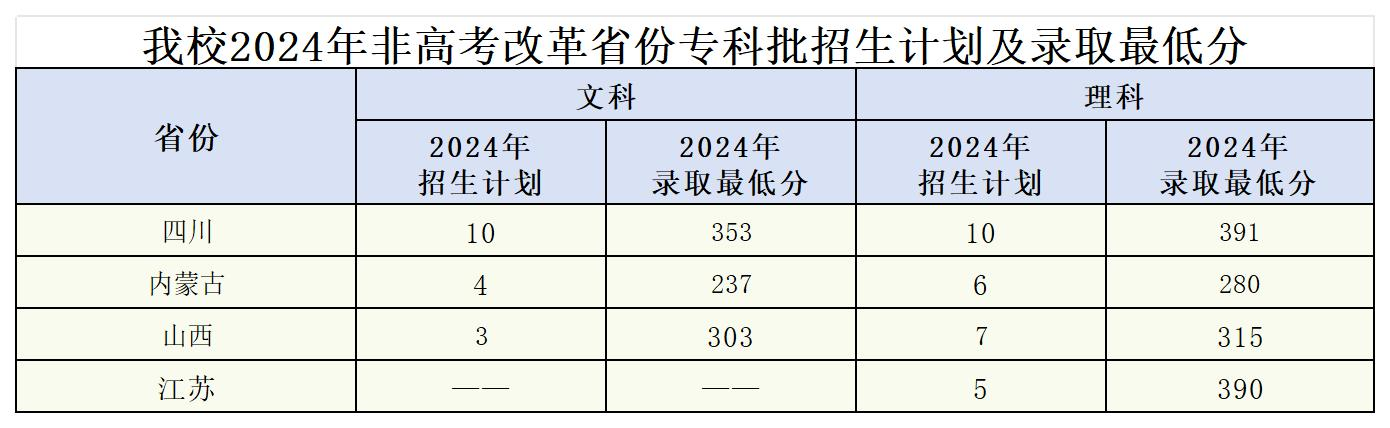 2024<a href=https://www.211g.cn/tag/henan.html target=_blank class=infotextkey>河南</a><a href=https://www.211g.cn/tag/gongye.html target=_blank class=infotextkey>工业</a>和<a href=https://www.211g.cn/tag/xinxi.html target=_blank class=infotextkey>信息</a>化<a href=https://www.211g.cn/tag/zhiye.html target=_blank class=infotextkey>职业</a><a href=https://www.211g.cn/tag/xueyuan.html target=_blank class=infotextkey>学院</a><a href=https://www.211g.cn/tag/luqu.html target=_blank class=infotextkey>录取</a><a href=https://www.211g.cn/tag/fenshu.html target=_blank class=infotextkey>分数</a>线（含2022-2023<a href=https://www.211g.cn/tag/linian.html target=_blank class=infotextkey>历年</a>）