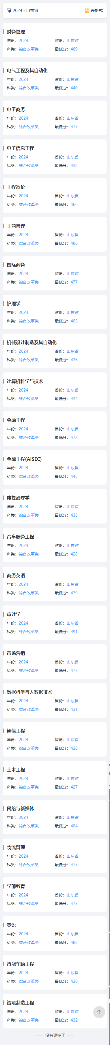 2024<a href=https://www.211g.cn/tag/shandong.html target=_blank class=infotextkey>山东</a>英才<a href=https://www.211g.cn/tag/xueyuan.html target=_blank class=infotextkey>学院</a><a href=https://www.211g.cn/tag/luqu.html target=_blank class=infotextkey>录取</a><a href=https://www.211g.cn/tag/fenshu.html target=_blank class=infotextkey>分数</a>线（含2022-2023<a href=https://www.211g.cn/tag/linian.html target=_blank class=infotextkey>历年</a>）