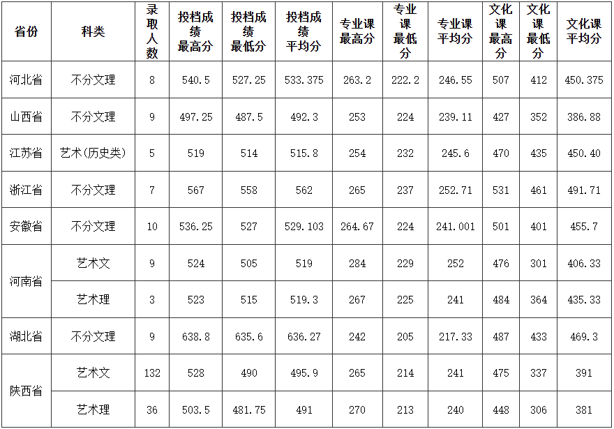 2024<a href=https://www.211g.cn/tag/xian.html target=_blank class=infotextkey>西安</a>理工<a href=https://www.211g.cn/tag/daxue.html target=_blank class=infotextkey>大学</a><a href=https://www.211g.cn/tag/yishu.html target=_blank class=infotextkey>艺术</a>类<a href=https://www.211g.cn/tag/luqu.html target=_blank class=infotextkey>录取</a><a href=https://www.211g.cn/tag/fenshu.html target=_blank class=infotextkey>分数</a>线（含2022-2023<a href=https://www.211g.cn/tag/linian.html target=_blank class=infotextkey>历年</a>）