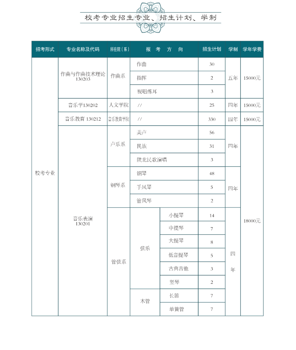 2025<a href=https://www.211g.cn/tag/xian.html target=_blank class=infotextkey>西安</a>音乐<a href=https://www.211g.cn/tag/xueyuan.html target=_blank class=infotextkey>学院</a><a href=https://www.211g.cn/tag/yishu.html target=_blank class=infotextkey>艺术</a>类<a href=https://www.211g.cn/tag/zhaosheng.html target=_blank class=infotextkey>招生</a><a href=https://www.211g.cn/tag/jihua.html target=_blank class=infotextkey>计划</a>-各<a href=https://www.211g.cn/tag/zhuanye.html target=_blank class=infotextkey>专业</a><a href=https://www.211g.cn/tag/zhaosheng.html target=_blank class=infotextkey>招生</a>人数是多少