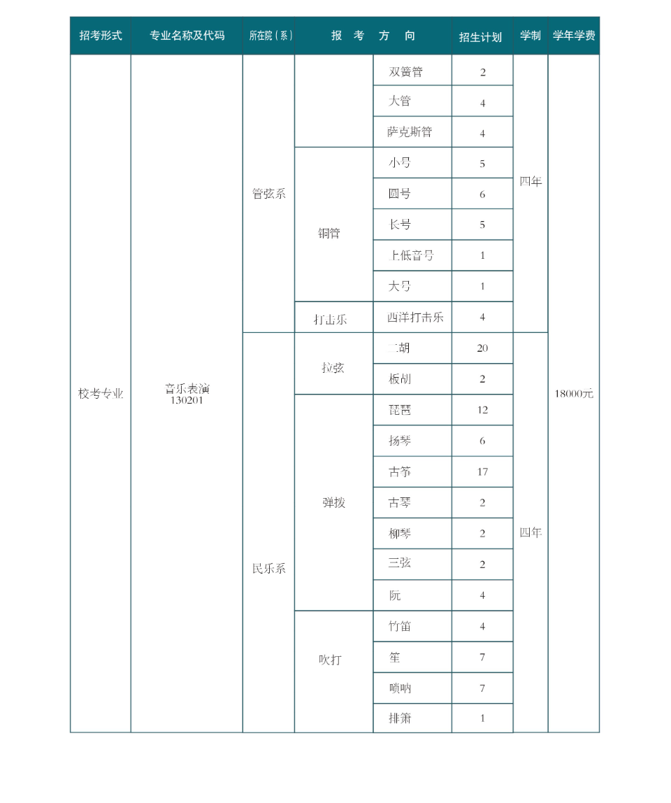 2025<a href=https://www.211g.cn/tag/xian.html target=_blank class=infotextkey>西安</a>音乐<a href=https://www.211g.cn/tag/xueyuan.html target=_blank class=infotextkey>学院</a><a href=https://www.211g.cn/tag/yishu.html target=_blank class=infotextkey>艺术</a>类<a href=https://www.211g.cn/tag/zhaosheng.html target=_blank class=infotextkey>招生</a><a href=https://www.211g.cn/tag/jihua.html target=_blank class=infotextkey>计划</a>-各<a href=https://www.211g.cn/tag/zhuanye.html target=_blank class=infotextkey>专业</a><a href=https://www.211g.cn/tag/zhaosheng.html target=_blank class=infotextkey>招生</a>人数是多少