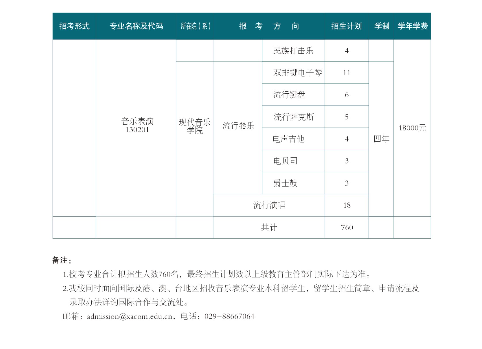 2025<a href=https://www.211g.cn/tag/xian.html target=_blank class=infotextkey>西安</a>音乐<a href=https://www.211g.cn/tag/xueyuan.html target=_blank class=infotextkey>学院</a><a href=https://www.211g.cn/tag/yishu.html target=_blank class=infotextkey>艺术</a>类<a href=https://www.211g.cn/tag/zhaosheng.html target=_blank class=infotextkey>招生</a><a href=https://www.211g.cn/tag/jihua.html target=_blank class=infotextkey>计划</a>-各<a href=https://www.211g.cn/tag/zhuanye.html target=_blank class=infotextkey>专业</a><a href=https://www.211g.cn/tag/zhaosheng.html target=_blank class=infotextkey>招生</a>人数是多少
