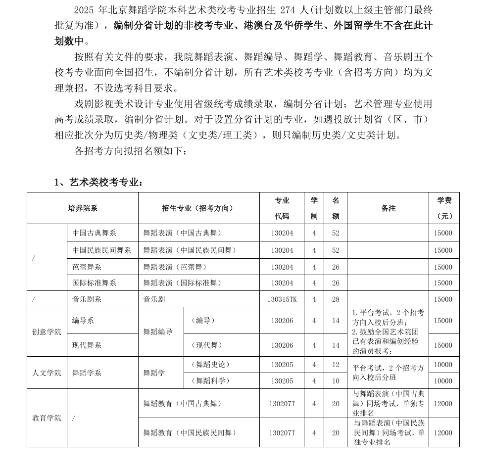 2025年<a href=https://www.211g.cn/tag/beijing.html target=_blank class=infotextkey>北京</a><a href=https://www.211g.cn/tag/wudao.html target=_blank class=infotextkey>舞蹈</a><a href=https://www.211g.cn/tag/xueyuan.html target=_blank class=infotextkey>学院</a><a href=https://www.211g.cn/tag/yishu.html target=_blank class=infotextkey>艺术</a>类<a href=https://www.211g.cn/tag/zhaosheng.html target=_blank class=infotextkey>招生</a><a href=https://www.211g.cn/tag/jihua.html target=_blank class=infotextkey>计划</a>-各<a href=https://www.211g.cn/tag/zhuanye.html target=_blank class=infotextkey>专业</a><a href=https://www.211g.cn/tag/zhaosheng.html target=_blank class=infotextkey>招生</a>人数是多少