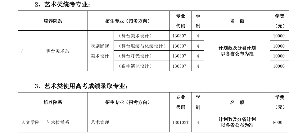 2025年<a href=https://www.211g.cn/tag/beijing.html target=_blank class=infotextkey>北京</a><a href=https://www.211g.cn/tag/wudao.html target=_blank class=infotextkey>舞蹈</a><a href=https://www.211g.cn/tag/xueyuan.html target=_blank class=infotextkey>学院</a><a href=https://www.211g.cn/tag/yishu.html target=_blank class=infotextkey>艺术</a>类<a href=https://www.211g.cn/tag/zhaosheng.html target=_blank class=infotextkey>招生</a><a href=https://www.211g.cn/tag/jihua.html target=_blank class=infotextkey>计划</a>-各<a href=https://www.211g.cn/tag/zhuanye.html target=_blank class=infotextkey>专业</a><a href=https://www.211g.cn/tag/zhaosheng.html target=_blank class=infotextkey>招生</a>人数是多少