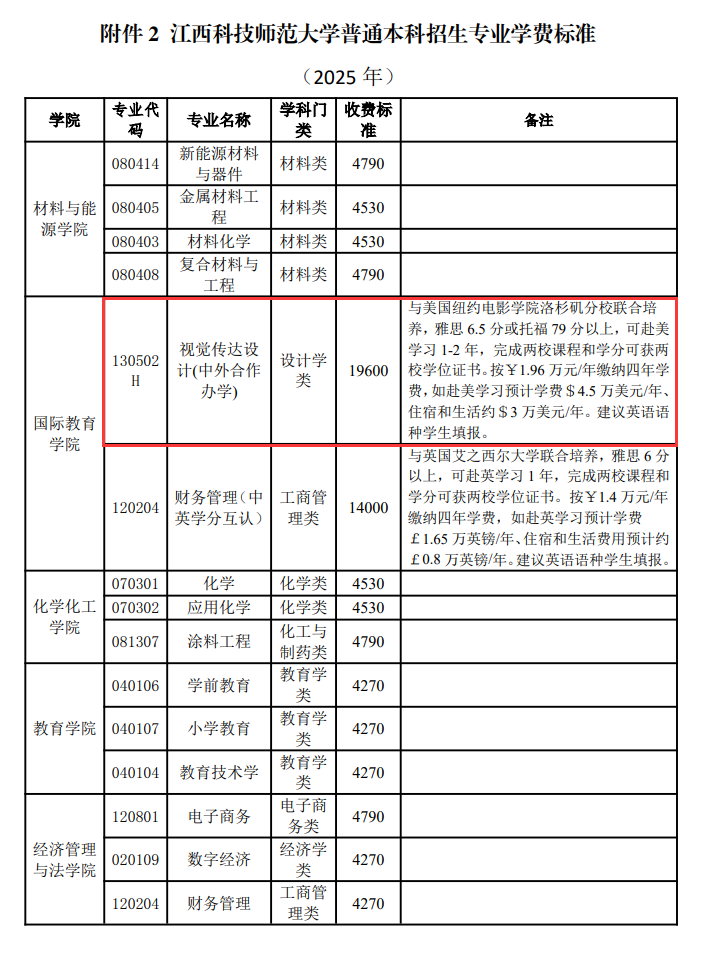2025<a href=https://www.211g.cn/tag/jiangxi.html target=_blank class=infotextkey>江西</a><a href=https://www.211g.cn/tag/keji.html target=_blank class=infotextkey>科技</a><a href=https://www.211g.cn/tag/shifan.html target=_blank class=infotextkey>师范</a><a href=https://www.211g.cn/tag/daxue.html target=_blank class=infotextkey>大学</a><a href=https://www.211g.cn/tag/zhongwai.html target=_blank class=infotextkey>中外</a><a href=https://www.211g.cn/tag/hezuo.html target=_blank class=infotextkey>合作</a>办学学费详情