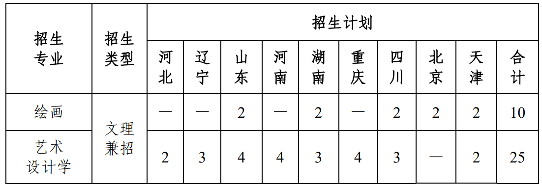 2025南开<a href=https://www.211g.cn/tag/daxue.html target=_blank class=infotextkey>大学</a><a href=https://www.211g.cn/tag/yishu.html target=_blank class=infotextkey>艺术</a>类<a href=https://www.211g.cn/tag/zhaosheng.html target=_blank class=infotextkey>招生</a><a href=https://www.211g.cn/tag/jihua.html target=_blank class=infotextkey>计划</a>-各<a href=https://www.211g.cn/tag/zhuanye.html target=_blank class=infotextkey>专业</a><a href=https://www.211g.cn/tag/zhaosheng.html target=_blank class=infotextkey>招生</a>人数是多少