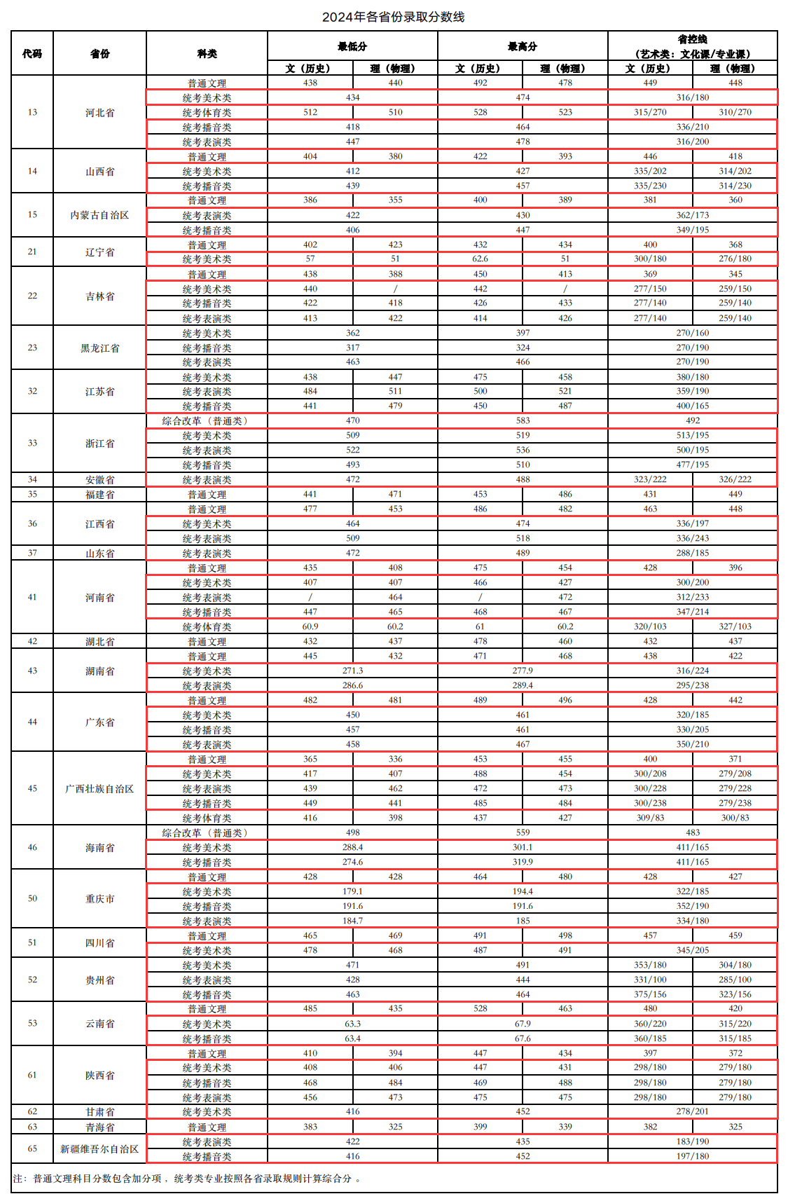 2024南宁理工<a href=https://www.211g.cn/tag/xueyuan.html target=_blank class=infotextkey>学院</a><a href=https://www.211g.cn/tag/yishu.html target=_blank class=infotextkey>艺术</a>类<a href=https://www.211g.cn/tag/luqu.html target=_blank class=infotextkey>录取</a><a href=https://www.211g.cn/tag/fenshu.html target=_blank class=infotextkey>分数</a>线（含2022-2023<a href=https://www.211g.cn/tag/linian.html target=_blank class=infotextkey>历年</a>）