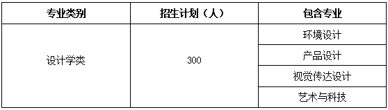 2025<a href=https://www.211g.cn/tag/tianjin.html target=_blank class=infotextkey>天津</a>城建<a href=https://www.211g.cn/tag/daxue.html target=_blank class=infotextkey>大学</a><a href=https://www.211g.cn/tag/yishu.html target=_blank class=infotextkey>艺术</a>类<a href=https://www.211g.cn/tag/zhaosheng.html target=_blank class=infotextkey>招生</a><a href=https://www.211g.cn/tag/jihua.html target=_blank class=infotextkey>计划</a>-各<a href=https://www.211g.cn/tag/zhuanye.html target=_blank class=infotextkey>专业</a><a href=https://www.211g.cn/tag/zhaosheng.html target=_blank class=infotextkey>招生</a>人数是多少