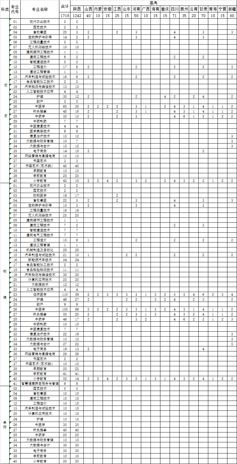 2025渭南<a href=https://www.211g.cn/tag/zhiye.html target=_blank class=infotextkey>职业</a><a href=https://www.211g.cn/tag/jishu.html target=_blank class=infotextkey>技术</a><a href=https://www.211g.cn/tag/xueyuan.html target=_blank class=infotextkey>学院</a><a href=https://www.211g.cn/tag/zhaosheng.html target=_blank class=infotextkey>招生</a><a href=https://www.211g.cn/tag/jihua.html target=_blank class=infotextkey>计划</a>-各<a href=https://www.211g.cn/tag/zhuanye.html target=_blank class=infotextkey>专业</a><a href=https://www.211g.cn/tag/zhaosheng.html target=_blank class=infotextkey>招生</a>人数是多少