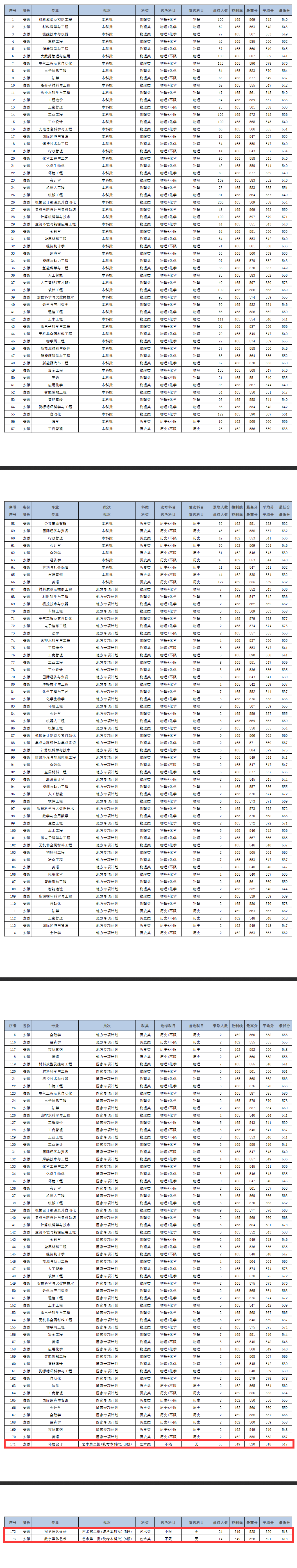 2024<a href=https://www.211g.cn/tag/anhui.html target=_blank class=infotextkey>安徽</a><a href=https://www.211g.cn/tag/gongye.html target=_blank class=infotextkey>工业</a><a href=https://www.211g.cn/tag/daxue.html target=_blank class=infotextkey>大学</a><a href=https://www.211g.cn/tag/yishu.html target=_blank class=infotextkey>艺术</a>类<a href=https://www.211g.cn/tag/luqu.html target=_blank class=infotextkey>录取</a><a href=https://www.211g.cn/tag/fenshu.html target=_blank class=infotextkey>分数</a>线（含2022-2023<a href=https://www.211g.cn/tag/linian.html target=_blank class=infotextkey>历年</a>）