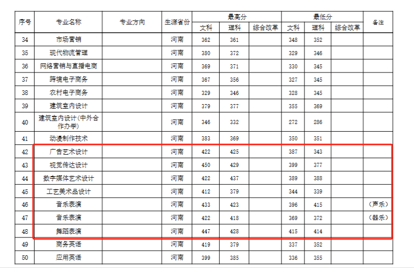 2024<a href=https://www.211g.cn/tag/henan.html target=_blank class=infotextkey>河南</a><a href=https://www.211g.cn/tag/gongye.html target=_blank class=infotextkey>工业</a>贸易<a href=https://www.211g.cn/tag/zhiye.html target=_blank class=infotextkey>职业</a><a href=https://www.211g.cn/tag/xueyuan.html target=_blank class=infotextkey>学院</a><a href=https://www.211g.cn/tag/yishu.html target=_blank class=infotextkey>艺术</a>类<a href=https://www.211g.cn/tag/luqu.html target=_blank class=infotextkey>录取</a><a href=https://www.211g.cn/tag/fenshu.html target=_blank class=infotextkey>分数</a>线（含2022-2023<a href=https://www.211g.cn/tag/linian.html target=_blank class=infotextkey>历年</a>）