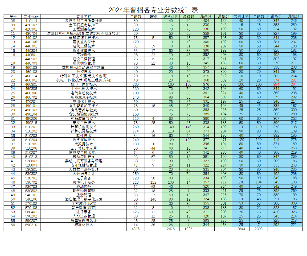 2024<a href=https://www.211g.cn/tag/henan.html target=_blank class=infotextkey>河南</a>质量<a href=https://www.211g.cn/tag/gongcheng.html target=_blank class=infotextkey>工程</a><a href=https://www.211g.cn/tag/zhiye.html target=_blank class=infotextkey>职业</a><a href=https://www.211g.cn/tag/xueyuan.html target=_blank class=infotextkey>学院</a><a href=https://www.211g.cn/tag/luqu.html target=_blank class=infotextkey>录取</a><a href=https://www.211g.cn/tag/fenshu.html target=_blank class=infotextkey>分数</a>线(包括2022-2023年<a href=https://www.211g.cn/tag/shuju.html target=_blank class=infotextkey>数据</a>) 2024<a href=https://www.211g.cn/tag/henan.html target=_blank class=infotextkey>河南</a>质量<a href=https://www.211g.cn/tag/gongcheng.html target=_blank class=infotextkey>工程</a><a href=https://www.211g.cn/tag/zhiye.html target=_blank class=infotextkey>职业</a><a href=https://www.211g.cn/tag/xueyuan.html target=_blank class=infotextkey>学院</a><a href=https://www.211g.cn/tag/luqu.html target=_blank class=infotextkey>录取</a><a href=https://www.211g.cn/tag/fenshu.html target=_blank class=infotextkey>分数</a>线(包括2022-2023年<a href=https://www.211g.cn/tag/shuju.html target=_blank class=infotextkey>数据</a>)