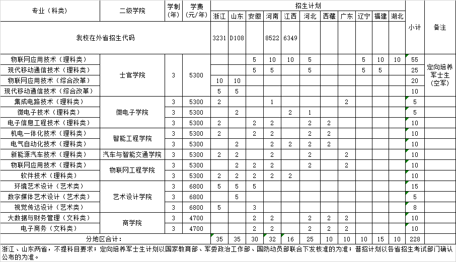 2025<a href=https://www.211g.cn/tag/jiangsu.html target=_blank class=infotextkey>江苏</a><a href=https://www.211g.cn/tag/xinxi.html target=_blank class=infotextkey>信息</a><a href=https://www.211g.cn/tag/zhiye.html target=_blank class=infotextkey>职业</a><a href=https://www.211g.cn/tag/jishu.html target=_blank class=infotextkey>技术</a><a href=https://www.211g.cn/tag/xueyuan.html target=_blank class=infotextkey>学院</a><a href=https://www.211g.cn/tag/zhaosheng.html target=_blank class=infotextkey>招生</a><a href=https://www.211g.cn/tag/jihua.html target=_blank class=infotextkey>计划</a>-各<a href=https://www.211g.cn/tag/zhuanye.html target=_blank class=infotextkey>专业</a><a href=https://www.211g.cn/tag/zhaosheng.html target=_blank class=infotextkey>招生</a>人数是多少