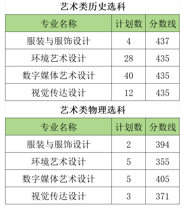 2024<a href=https://www.211g.cn/tag/suzhou.html target=_blank class=infotextkey>苏州</a>经贸<a href=https://www.211g.cn/tag/zhiye.html target=_blank class=infotextkey>职业</a><a href=https://www.211g.cn/tag/jishu.html target=_blank class=infotextkey>技术</a><a href=https://www.211g.cn/tag/xueyuan.html target=_blank class=infotextkey>学院</a><a href=https://www.211g.cn/tag/yishu.html target=_blank class=infotextkey>艺术</a>类<a href=https://www.211g.cn/tag/luqu.html target=_blank class=infotextkey>录取</a><a href=https://www.211g.cn/tag/fenshu.html target=_blank class=infotextkey>分数</a>线（含2022-2023<a href=https://www.211g.cn/tag/linian.html target=_blank class=infotextkey>历年</a>）