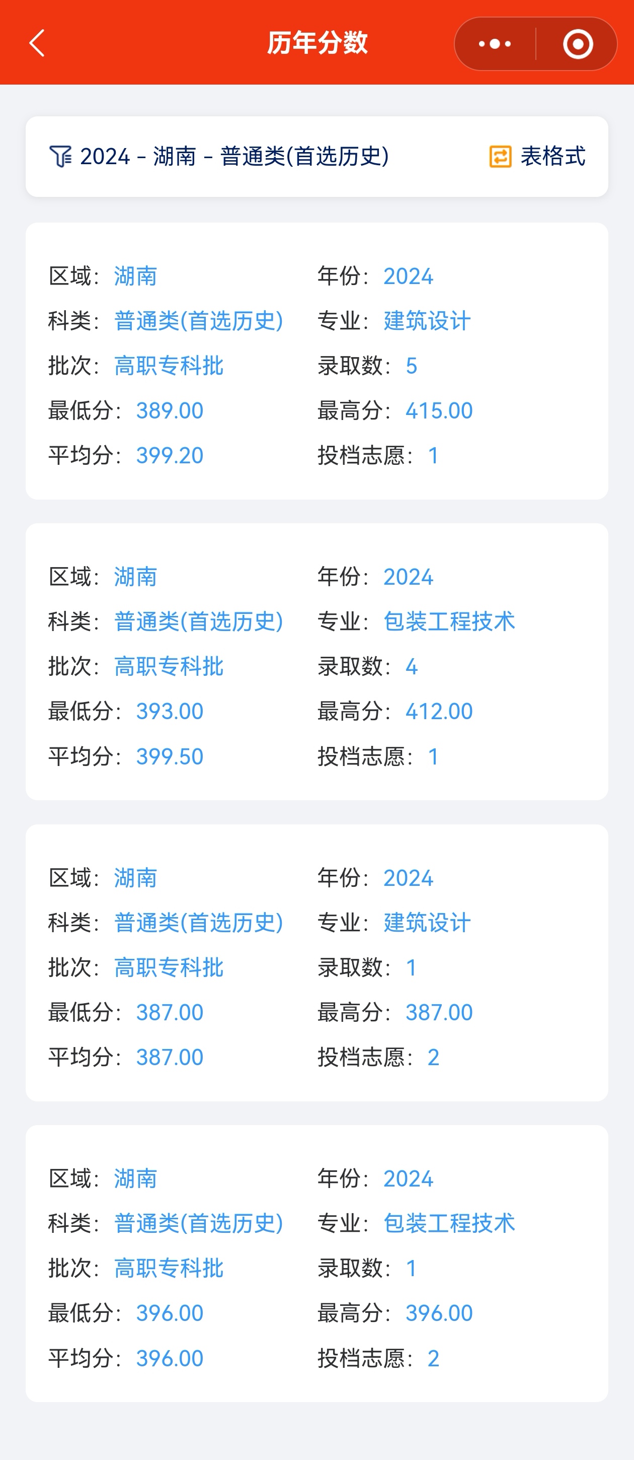 2024<a href=https://www.211g.cn/tag/hunan.html target=_blank class=infotextkey>湖南</a>工艺<a href=https://www.211g.cn/tag/moishu.html target=_blank class=infotextkey>美术</a><a href=https://www.211g.cn/tag/zhiye.html target=_blank class=infotextkey>职业</a><a href=https://www.211g.cn/tag/xueyuan.html target=_blank class=infotextkey>学院</a><a href=https://www.211g.cn/tag/luqu.html target=_blank class=infotextkey>录取</a><a href=https://www.211g.cn/tag/fenshu.html target=_blank class=infotextkey>分数</a>线（包括2022-2023年<a href=https://www.211g.cn/tag/shuju.html target=_blank class=infotextkey>数据</a>）