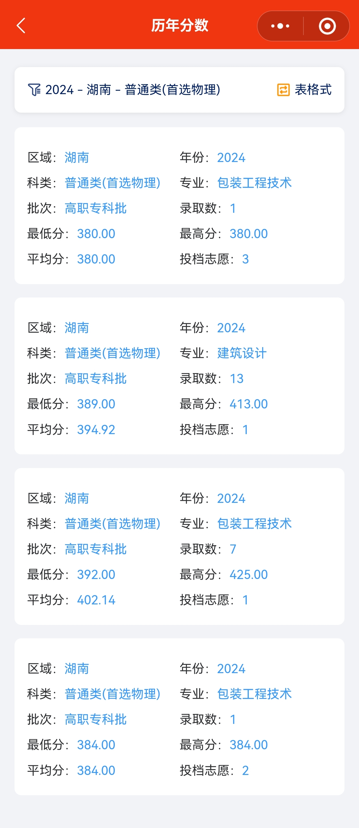 2024<a href=https://www.211g.cn/tag/hunan.html target=_blank class=infotextkey>湖南</a>工艺<a href=https://www.211g.cn/tag/moishu.html target=_blank class=infotextkey>美术</a><a href=https://www.211g.cn/tag/zhiye.html target=_blank class=infotextkey>职业</a><a href=https://www.211g.cn/tag/xueyuan.html target=_blank class=infotextkey>学院</a><a href=https://www.211g.cn/tag/luqu.html target=_blank class=infotextkey>录取</a><a href=https://www.211g.cn/tag/fenshu.html target=_blank class=infotextkey>分数</a>线（包括2022-2023年<a href=https://www.211g.cn/tag/shuju.html target=_blank class=infotextkey>数据</a>）