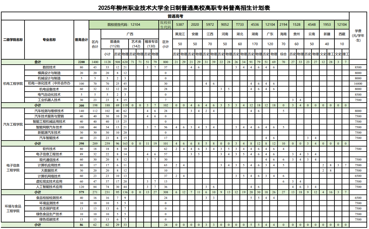 2025柳州<a href=https://www.211g.cn/tag/zhiye.html target=_blank class=infotextkey>职业</a><a href=https://www.211g.cn/tag/jishu.html target=_blank class=infotextkey>技术</a><a href=https://www.211g.cn/tag/daxue.html target=_blank class=infotextkey>大学</a><a href=https://www.211g.cn/tag/zhaosheng.html target=_blank class=infotextkey>招生</a><a href=https://www.211g.cn/tag/jihua.html target=_blank class=infotextkey>计划</a>-各<a href=https://www.211g.cn/tag/zhuanye.html target=_blank class=infotextkey>专业</a><a href=https://www.211g.cn/tag/zhaosheng.html target=_blank class=infotextkey>招生</a>人数是多少