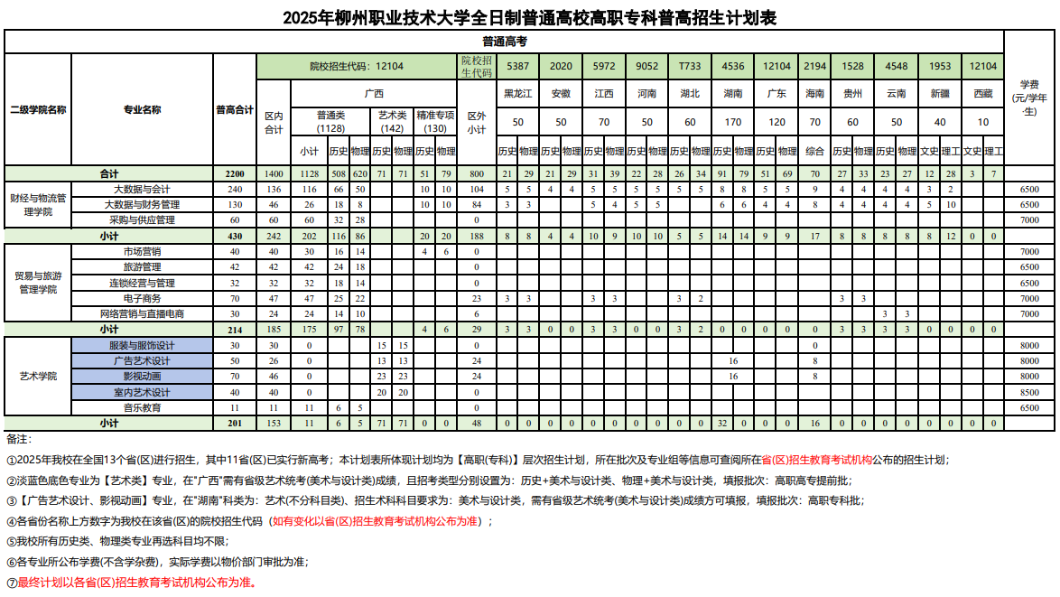 2025柳州<a href=https://www.211g.cn/tag/zhiye.html target=_blank class=infotextkey>职业</a><a href=https://www.211g.cn/tag/jishu.html target=_blank class=infotextkey>技术</a><a href=https://www.211g.cn/tag/daxue.html target=_blank class=infotextkey>大学</a><a href=https://www.211g.cn/tag/zhaosheng.html target=_blank class=infotextkey>招生</a><a href=https://www.211g.cn/tag/jihua.html target=_blank class=infotextkey>计划</a>-各<a href=https://www.211g.cn/tag/zhuanye.html target=_blank class=infotextkey>专业</a><a href=https://www.211g.cn/tag/zhaosheng.html target=_blank class=infotextkey>招生</a>人数是多少