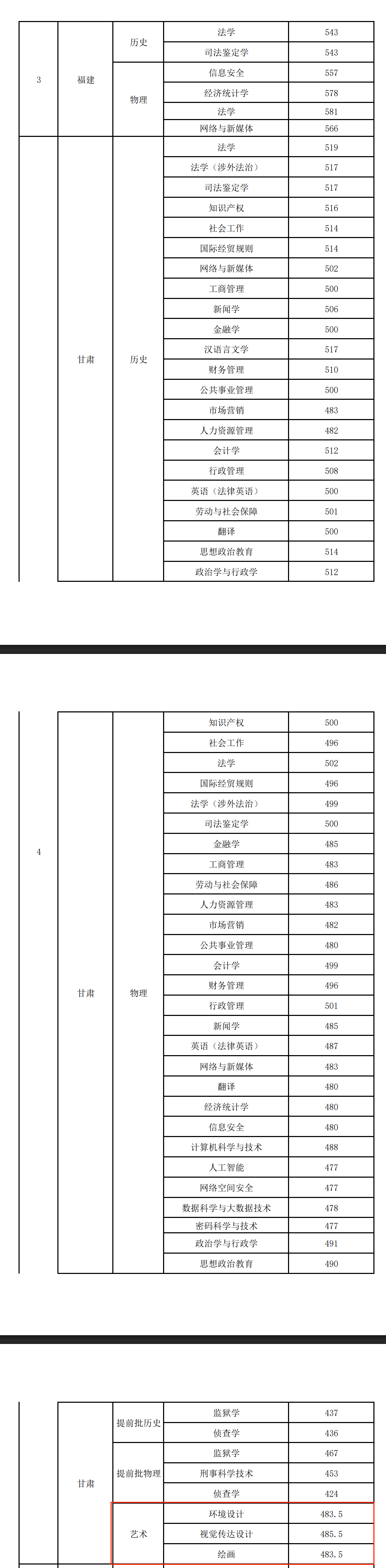 2024<a href=https://www.211g.cn/tag/gansu.html target=_blank class=infotextkey>甘肃</a>政法<a href=https://www.211g.cn/tag/daxue.html target=_blank class=infotextkey>大学</a><a href=https://www.211g.cn/tag/yishu.html target=_blank class=infotextkey>艺术</a>类<a href=https://www.211g.cn/tag/luqu.html target=_blank class=infotextkey>录取</a><a href=https://www.211g.cn/tag/fenshu.html target=_blank class=infotextkey>分数</a>线（含2022-2023<a href=https://www.211g.cn/tag/linian.html target=_blank class=infotextkey>历年</a>）