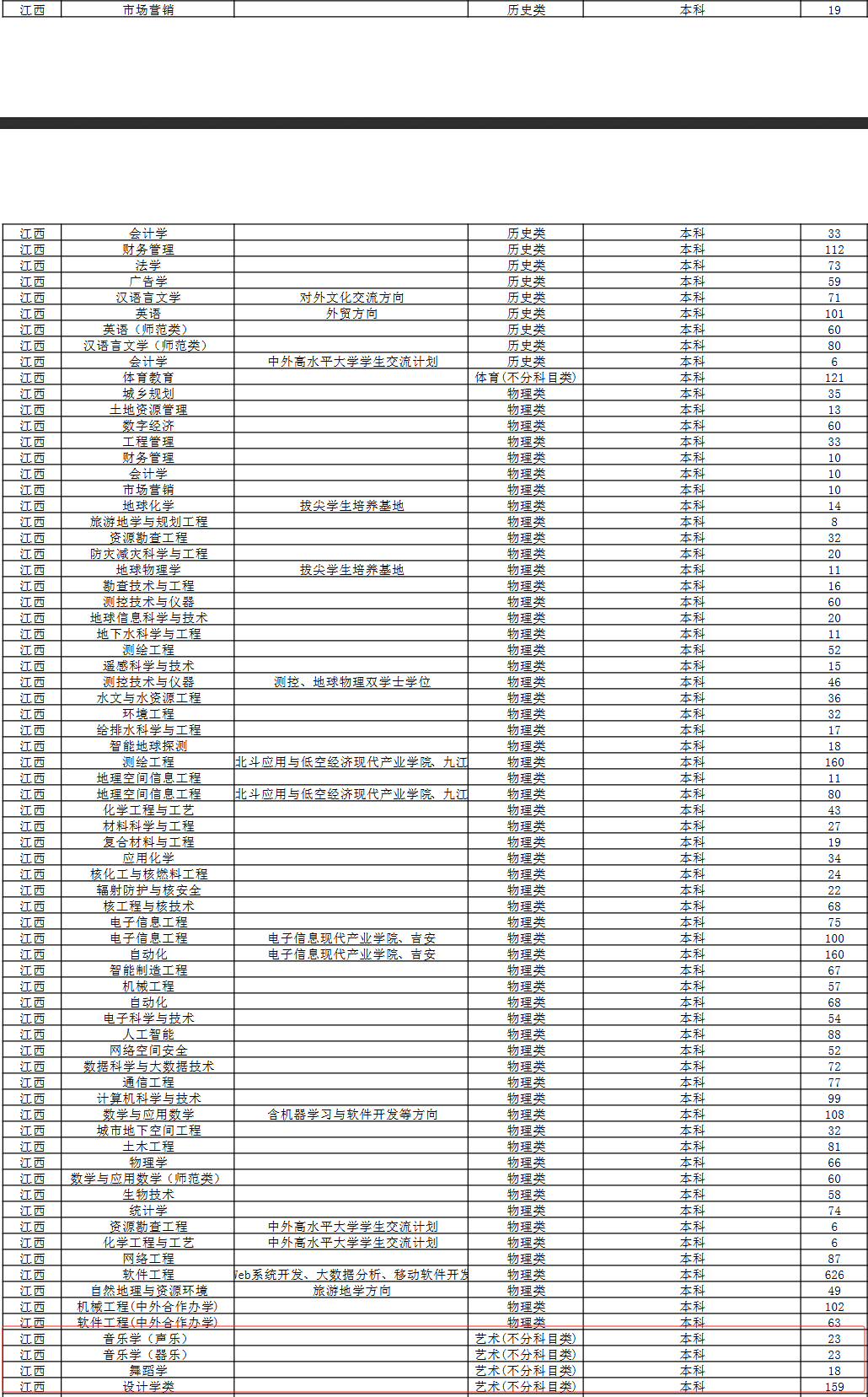 2025东华理工<a href=https://www.211g.cn/tag/daxue.html target=_blank class=infotextkey>大学</a><a href=https://www.211g.cn/tag/yishu.html target=_blank class=infotextkey>艺术</a>类<a href=https://www.211g.cn/tag/zhaosheng.html target=_blank class=infotextkey>招生</a><a href=https://www.211g.cn/tag/jihua.html target=_blank class=infotextkey>计划</a>-各<a href=https://www.211g.cn/tag/zhuanye.html target=_blank class=infotextkey>专业</a><a href=https://www.211g.cn/tag/zhaosheng.html target=_blank class=infotextkey>招生</a>人数是多少