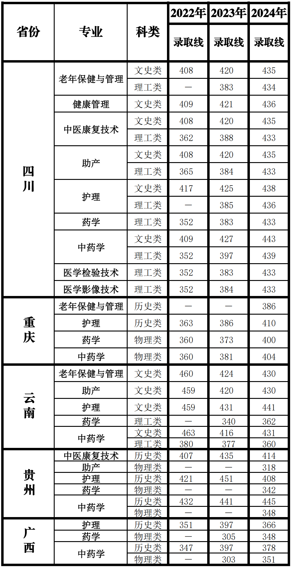 2024内江卫生与<a href=https://www.211g.cn/tag/jiankang.html target=_blank class=infotextkey>健康</a><a href=https://www.211g.cn/tag/zhiye.html target=_blank class=infotextkey>职业</a><a href=https://www.211g.cn/tag/xueyuan.html target=_blank class=infotextkey>学院</a><a href=https://www.211g.cn/tag/luqu.html target=_blank class=infotextkey>录取</a><a href=https://www.211g.cn/tag/fenshu.html target=_blank class=infotextkey>分数</a>线（包含2022-2023<a href=https://www.211g.cn/tag/linian.html target=_blank class=infotextkey>历年</a><a href=https://www.211g.cn/tag/shuju.html target=_blank class=infotextkey>数据</a>）