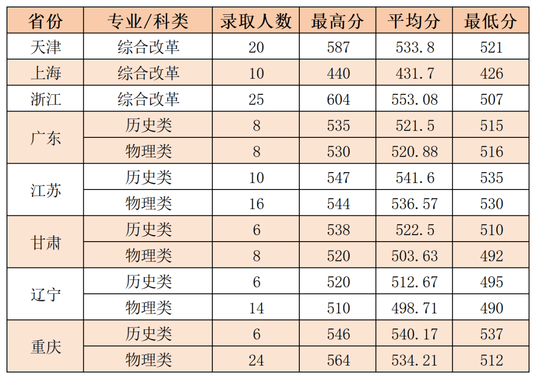 2024年延安<a href=https://www.211g.cn/tag/daxue.html target=_blank class=infotextkey>大学</a>省外<a href=https://www.211g.cn/tag/luqu.html target=_blank class=infotextkey>录取</a><a href=https://www.211g.cn/tag/fenshu.html target=_blank class=infotextkey>分数</a>线