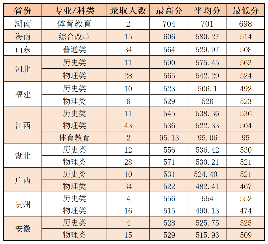 2024年延安<a href=https://www.211g.cn/tag/daxue.html target=_blank class=infotextkey>大学</a>省外<a href=https://www.211g.cn/tag/luqu.html target=_blank class=infotextkey>录取</a><a href=https://www.211g.cn/tag/fenshu.html target=_blank class=infotextkey>分数</a>线