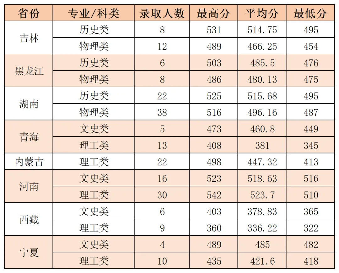 2024年延安<a href=https://www.211g.cn/tag/daxue.html target=_blank class=infotextkey>大学</a>省外<a href=https://www.211g.cn/tag/luqu.html target=_blank class=infotextkey>录取</a><a href=https://www.211g.cn/tag/fenshu.html target=_blank class=infotextkey>分数</a>线