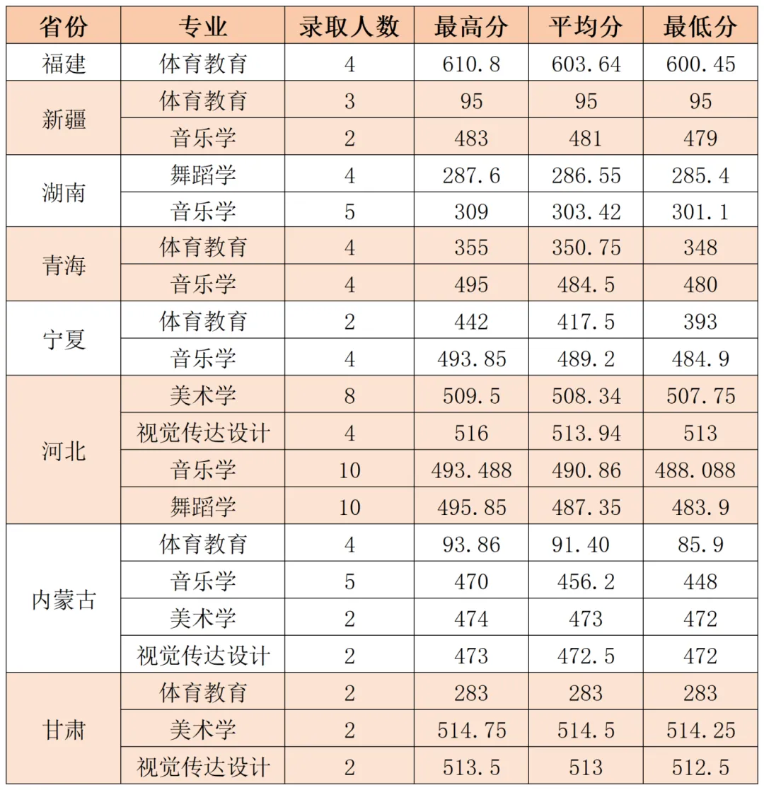 2024年延安<a href=https://www.211g.cn/tag/daxue.html target=_blank class=infotextkey>大学</a>省外<a href=https://www.211g.cn/tag/yishu.html target=_blank class=infotextkey>艺术</a>类<a href=https://www.211g.cn/tag/luqu.html target=_blank class=infotextkey>录取</a><a href=https://www.211g.cn/tag/fenshu.html target=_blank class=infotextkey>分数</a>线
