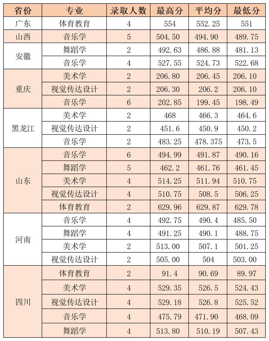 2024年延安<a href=https://www.211g.cn/tag/daxue.html target=_blank class=infotextkey>大学</a>省外<a href=https://www.211g.cn/tag/yishu.html target=_blank class=infotextkey>艺术</a>类<a href=https://www.211g.cn/tag/luqu.html target=_blank class=infotextkey>录取</a><a href=https://www.211g.cn/tag/fenshu.html target=_blank class=infotextkey>分数</a>线