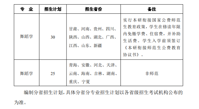 2025<a href=https://www.211g.cn/tag/shanxi.html target=_blank class=infotextkey>陕西</a><a href=https://www.211g.cn/tag/shifan.html target=_blank class=infotextkey>师范</a><a href=https://www.211g.cn/tag/daxue.html target=_blank class=infotextkey>大学</a><a href=https://www.211g.cn/tag/yishu.html target=_blank class=infotextkey>艺术</a>类<a href=https://www.211g.cn/tag/zhaosheng.html target=_blank class=infotextkey>招生</a><a href=https://www.211g.cn/tag/jihua.html target=_blank class=infotextkey>计划</a>-各<a href=https://www.211g.cn/tag/zhuanye.html target=_blank class=infotextkey>专业</a><a href=https://www.211g.cn/tag/zhaosheng.html target=_blank class=infotextkey>招生</a>人数是多少