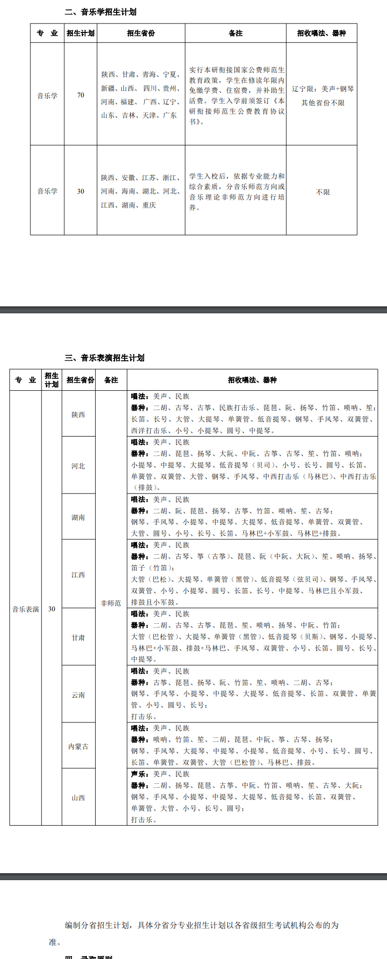 2025<a href=https://www.211g.cn/tag/shanxi.html target=_blank class=infotextkey>陕西</a><a href=https://www.211g.cn/tag/shifan.html target=_blank class=infotextkey>师范</a><a href=https://www.211g.cn/tag/daxue.html target=_blank class=infotextkey>大学</a><a href=https://www.211g.cn/tag/yishu.html target=_blank class=infotextkey>艺术</a>类<a href=https://www.211g.cn/tag/zhaosheng.html target=_blank class=infotextkey>招生</a><a href=https://www.211g.cn/tag/jihua.html target=_blank class=infotextkey>计划</a>-各<a href=https://www.211g.cn/tag/zhuanye.html target=_blank class=infotextkey>专业</a><a href=https://www.211g.cn/tag/zhaosheng.html target=_blank class=infotextkey>招生</a>人数是多少