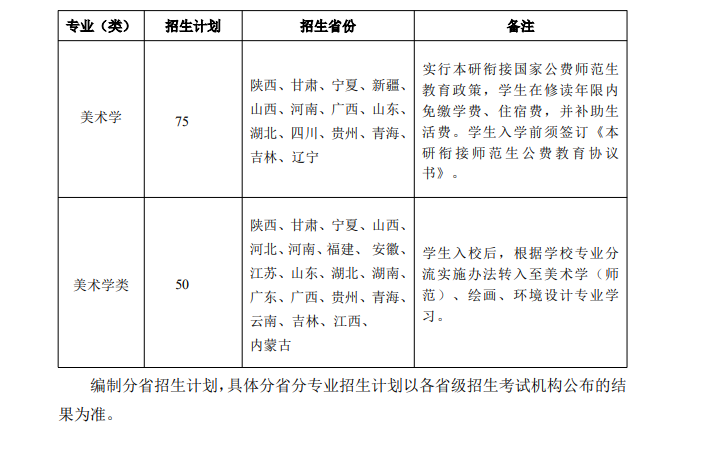 2025<a href=https://www.211g.cn/tag/shanxi.html target=_blank class=infotextkey>陕西</a><a href=https://www.211g.cn/tag/shifan.html target=_blank class=infotextkey>师范</a><a href=https://www.211g.cn/tag/daxue.html target=_blank class=infotextkey>大学</a><a href=https://www.211g.cn/tag/yishu.html target=_blank class=infotextkey>艺术</a>类<a href=https://www.211g.cn/tag/zhaosheng.html target=_blank class=infotextkey>招生</a><a href=https://www.211g.cn/tag/jihua.html target=_blank class=infotextkey>计划</a>-各<a href=https://www.211g.cn/tag/zhuanye.html target=_blank class=infotextkey>专业</a><a href=https://www.211g.cn/tag/zhaosheng.html target=_blank class=infotextkey>招生</a>人数是多少