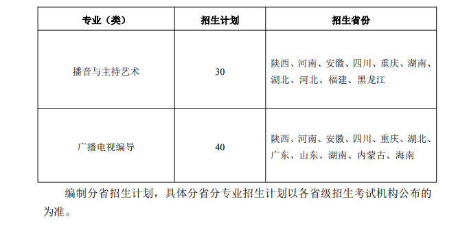 2025<a href=https://www.211g.cn/tag/shanxi.html target=_blank class=infotextkey>陕西</a><a href=https://www.211g.cn/tag/shifan.html target=_blank class=infotextkey>师范</a><a href=https://www.211g.cn/tag/daxue.html target=_blank class=infotextkey>大学</a><a href=https://www.211g.cn/tag/yishu.html target=_blank class=infotextkey>艺术</a>类<a href=https://www.211g.cn/tag/zhaosheng.html target=_blank class=infotextkey>招生</a><a href=https://www.211g.cn/tag/jihua.html target=_blank class=infotextkey>计划</a>-各<a href=https://www.211g.cn/tag/zhuanye.html target=_blank class=infotextkey>专业</a><a href=https://www.211g.cn/tag/zhaosheng.html target=_blank class=infotextkey>招生</a>人数是多少