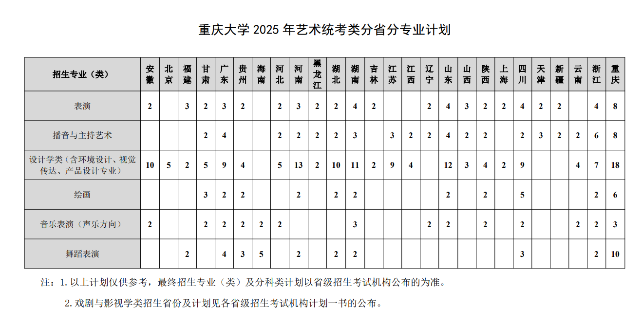 2025<a href=https://www.211g.cn/tag/zhongqing.html target=_blank class=infotextkey>重庆</a><a href=https://www.211g.cn/tag/daxue.html target=_blank class=infotextkey>大学</a><a href=https://www.211g.cn/tag/yishu.html target=_blank class=infotextkey>艺术</a>类<a href=https://www.211g.cn/tag/zhaosheng.html target=_blank class=infotextkey>招生</a><a href=https://www.211g.cn/tag/jihua.html target=_blank class=infotextkey>计划</a>-各<a href=https://www.211g.cn/tag/zhuanye.html target=_blank class=infotextkey>专业</a><a href=https://www.211g.cn/tag/zhaosheng.html target=_blank class=infotextkey>招生</a>人数是多少